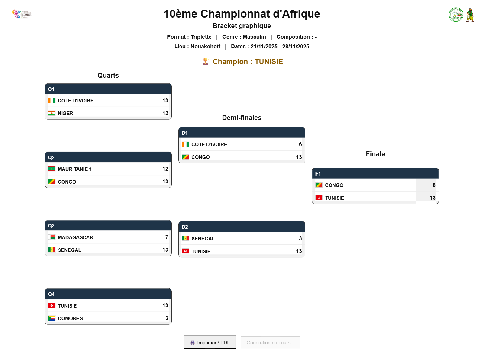 Bracket du Tableau final