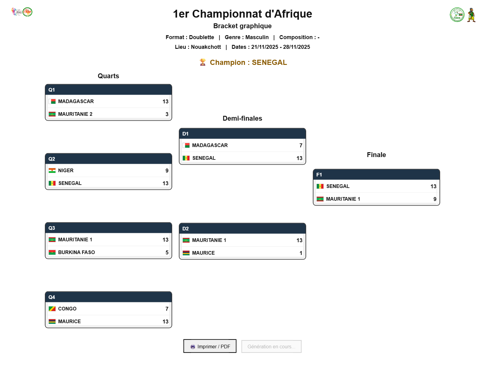 Bracket du Tableau final