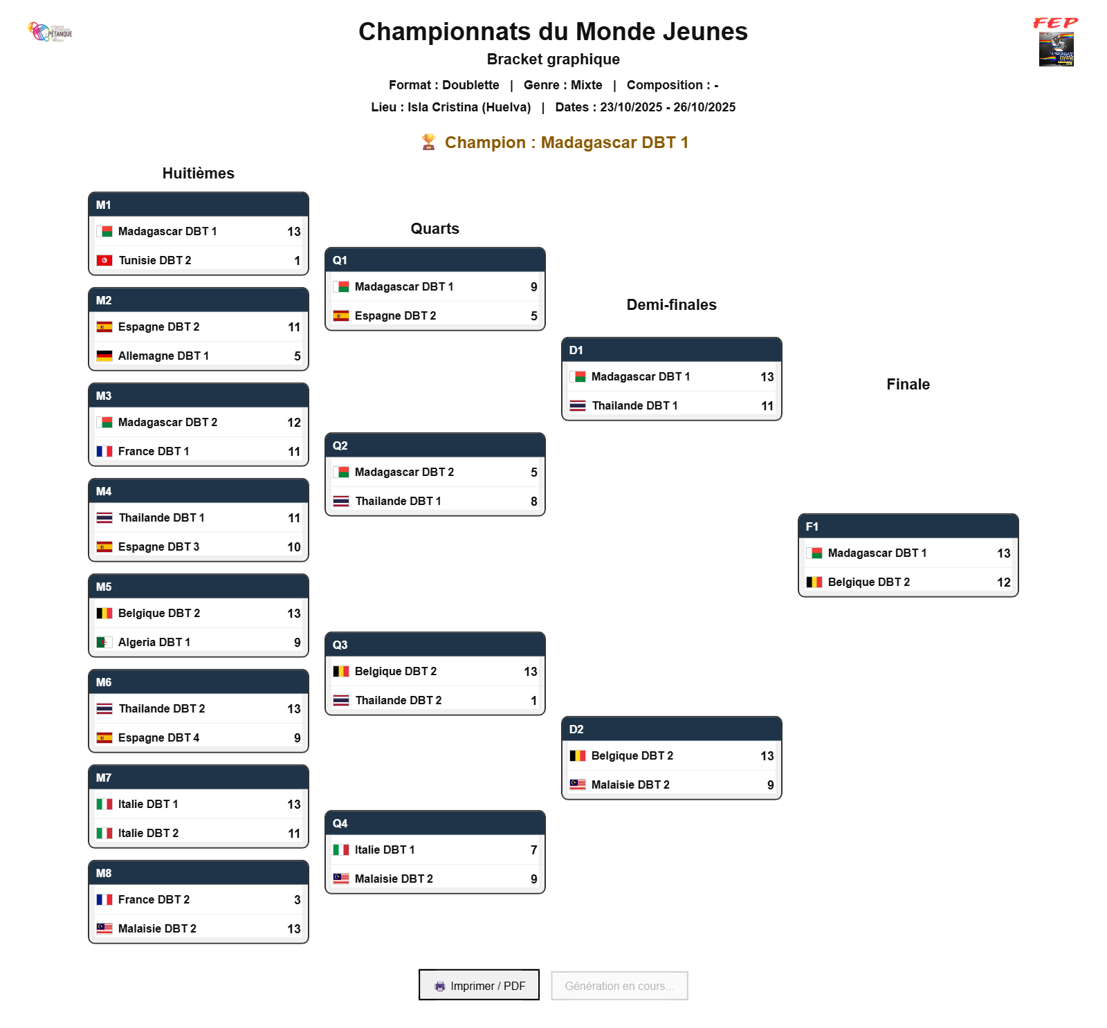 Bracket du Tableau final