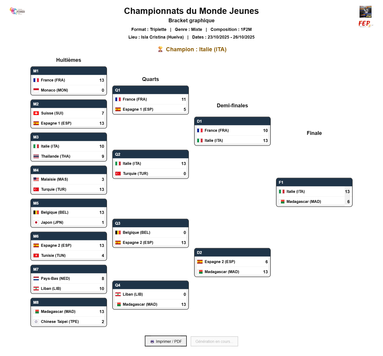 Bracket du Tableau final